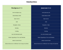 Wordpress vs Jamroom