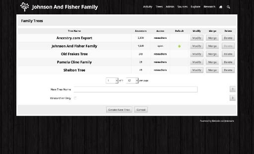 Supports Multiple Trees