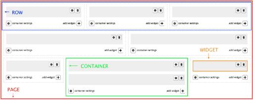 Site Builder Terminology